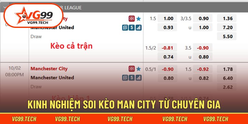Bật mí mẹo soi kèo kết quả Man City hay khác