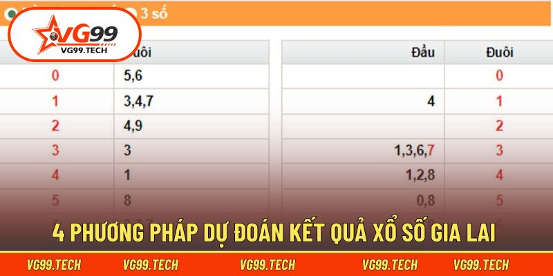 Chia sẻ các bí kíp soi cầu kết quả Gia Lai